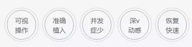 美莱私人定制丰胸 打造性感美胸