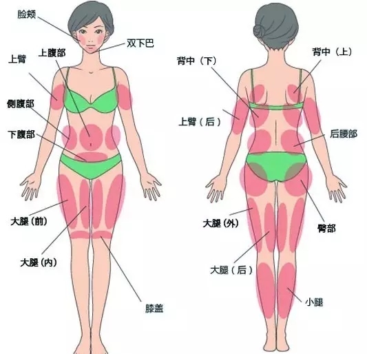 自体脂肪移植填充的优势是什么