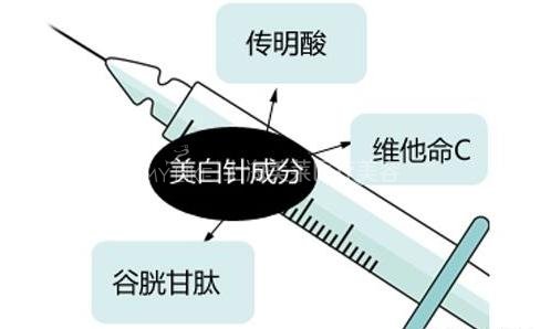 看美白如何诠释“尖”上的白皙